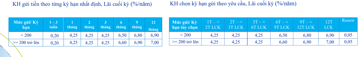 lai-suat-ngan-hang-acb-5